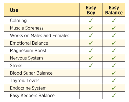 EB EB Chart